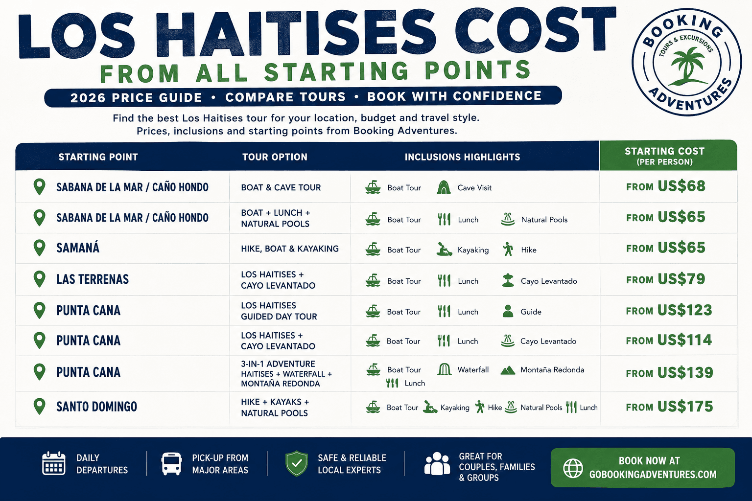 Costo de Los Haitises